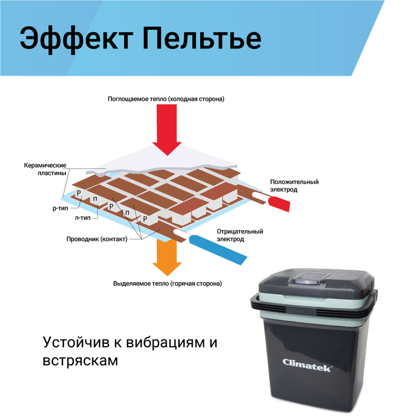 Холодильник термоэлектрический Climatek 24 л. (охлаждение, нагрев) CB-24L AC/DC